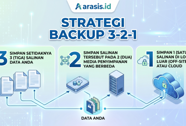 20260415 arasis.id strategi 123
