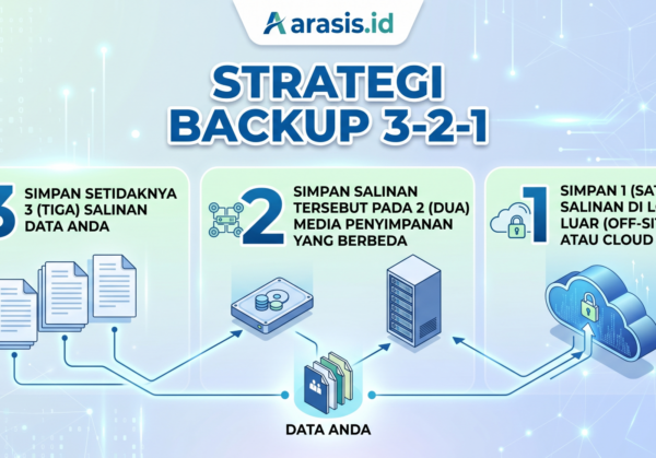 20260415 arasis.id strategi 123