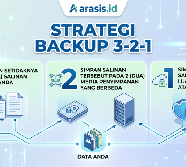 20260415 arasis.id strategi 123