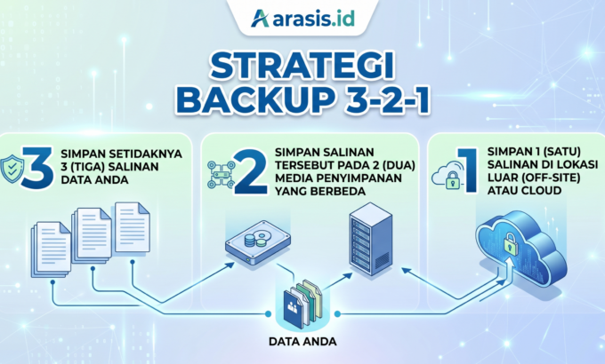 20260415 arasis.id strategi 123 20260415 arasis.id strategi 123