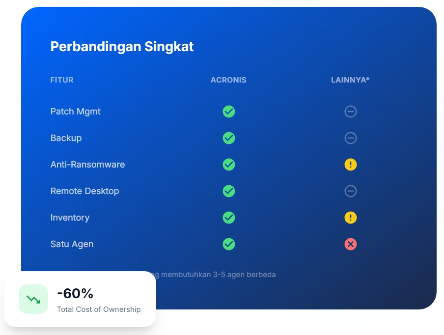Perbandingan endpoint management