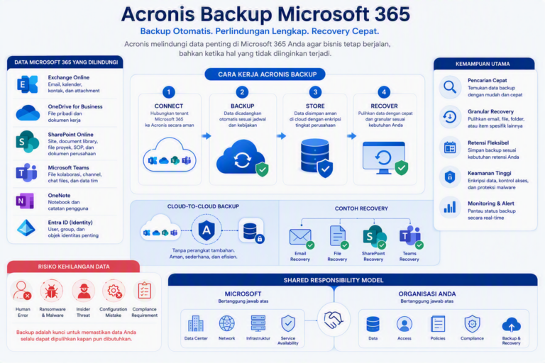 acronis backup m365 cara kerja