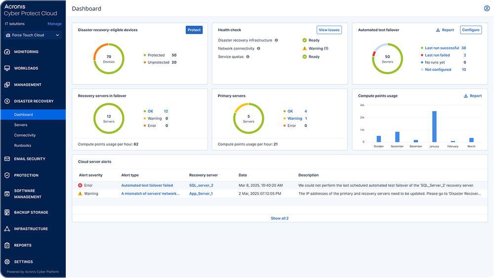 Security dan Backup Data console acronis dr
