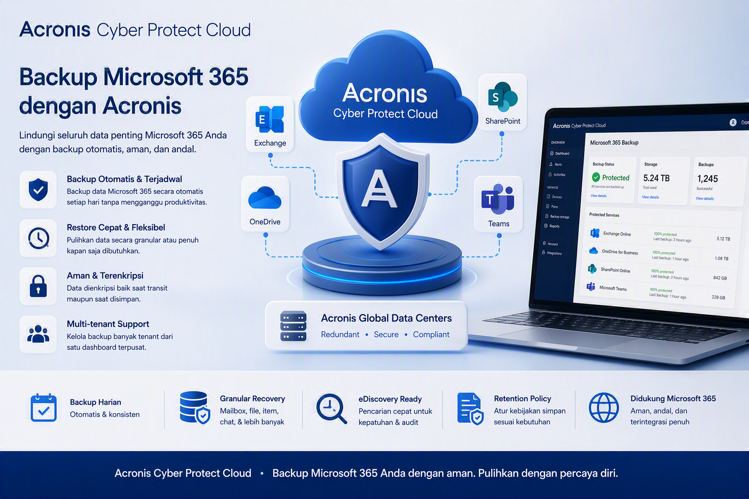 Acronis Cyber Protect for Microsoft 365 acronis backup microsoft 365